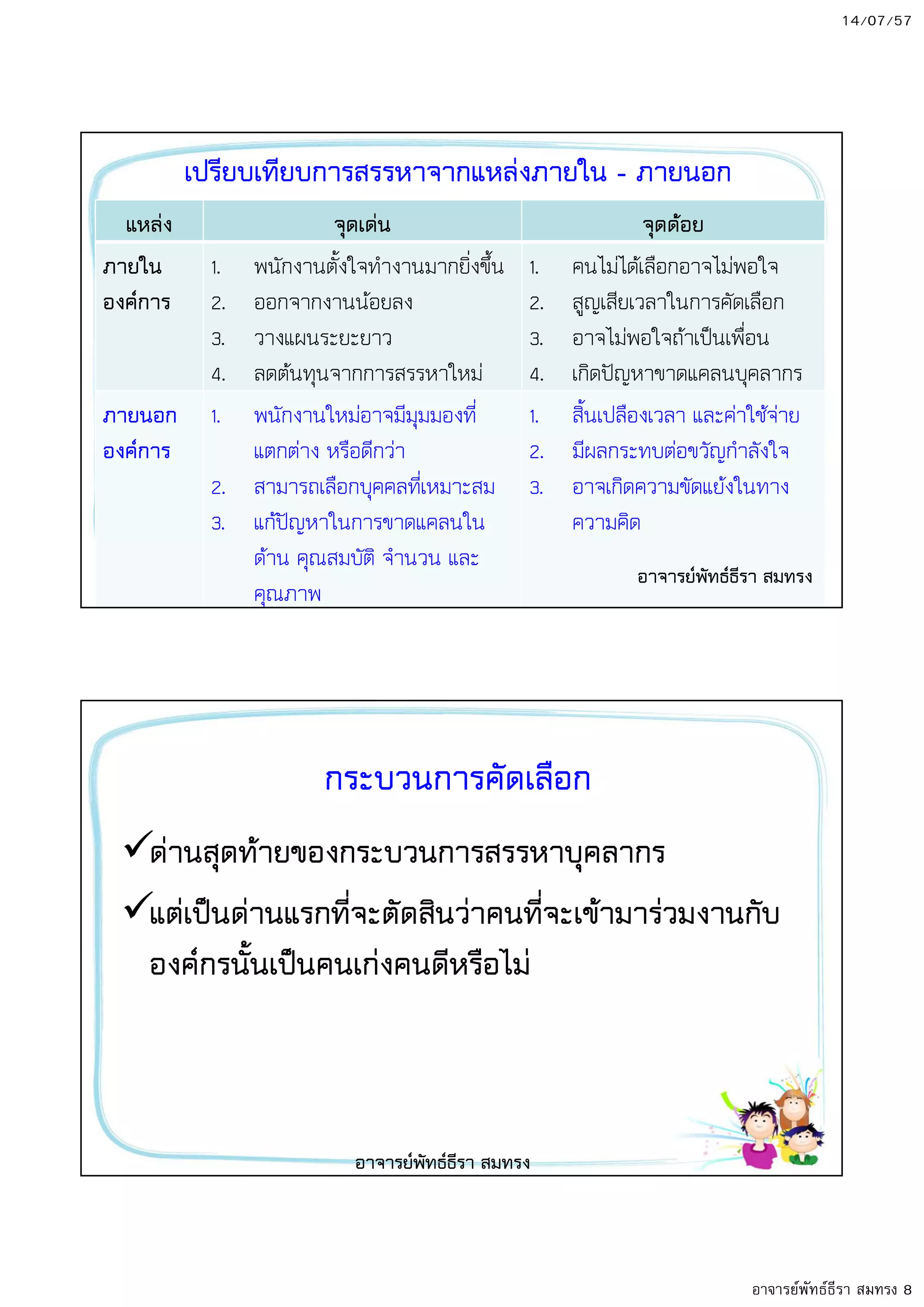 14/07/57
อาจารย์พัทธ์ธีรา สมทรง 8
เปรียบเทียบการสรรหาจากแหลงภายใน a ภายนอก
แหลง จุดเดน จุดด8อย
ภายใน
องคการ
1. พนักงานตั้งใจทํางานมากยิ่งขึ้น
2. ออกจากงานนอยลง
3. วางแผนระยะยาว
4. ลดตนทุนจากการสรรหาใหม
1. คนไมไดเลือกอาจไมพอใจ
2. สูญเสียเวลาในการคัดเลือก
3. อาจไมพอใจถาเป5นเพื่อน
4. เกิดป-ญหาขาดแคลนบุคลากร
ภายนอก
องคการ
1. พนักงานใหมอาจมีมุมมองที่
แตกตาง หรือดีกวา
2. สามารถเลือกบุคคลที่เหมาะสม
3. แกป-ญหาในการขาดแคลนใน
ดาน คุณสมบัติ จํานวน และ
คุณภาพ
1. สิ้นเปลืองเวลา และคาใชจาย
2. มีผลกระทบตอขวัญกําลังใจ
3. อาจเกิดความขัดแยงในทาง
ความคิด
อาจารยพัทธธีรา สมทรง
กระบวนการคัดเลือก
ดานสุดท8ายของกระบวนการสรรหาบุคลากร
แตเป?นดานแรกที่จะตัดสินวาคนที่จะเข8ามารวมงานกับ
องคกรนั้นเป?นคนเกงคนดีหรือไม
อาจารยพัทธธีรา สมทรง
 
