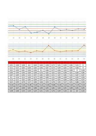 12 13 14 15 16 17 18 19 20 21 22 23 24
8,91 9,08 9,08 8,9 8,69 8,69 8,98 8,73 9,01 8,94 8,96 9,21 9
9,11 9,37 9,06 8,98 8,84 8,96 8,87 8,74 8,99 8,83 8,95 9,06 9
9,21 8,99 8,81 9,06 8,96 9,1 8,86 8,77 8,96 9,02 8,89 9 9,28
8,96 8,99 8,96 9,09 8,98 8,76 8,82 9,01 9,03 8,98 9,01 8,84 8,86
8,87 8,89 8,96 9,24 8,97 8,85 9,08 8,55 9,07 8,85 9,26 8,87 8,87
9,1 9,14 9,13 9,09 8,73 8,85 8,89 9,31 8,98 8,98 8,97 8,92 8,99
9,13 9,12 9,02 8,85 8,98 8,97 9,17 8,97 8,91 8,84 8,86 8,81 8,97
9,25 8,99 8,79 9,17 8,88 9,04 8,93 8,78 9,35 9,17 8,91 8,88 8,94
72,54 72,57 71,81 72,38 71,03 71,22 71,60 70,86 72,30 71,61 71,81 71,59 71,91
9,07 9,07 8,98 9,05 8,88 8,90 8,95 8,86 9,04 8,95 8,98 8,95 8,99
0,38 0,48 0,34 0,39 0,29 0,41 0,35 0,76 0,44 0,34 0,4 0,4 0,42
12 13 14 15 16 17 18 19 20 21 22 23 24 25
12 13 14 15 16 17 18 19 20 21 22 23 24 25
 