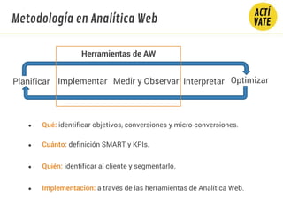 ● Qué: identificar objetivos, conversiones y micro-conversiones.
● Cuánto: definición SMART y KPIs.
● Quién: identificar al cliente y segmentarlo.
● Implementación: a través de las herramientas de Analítica Web.
Planificar Implementar Medir y Observar Interpretar Optimizar
Herramientas de AW
Metodología en Analítica Web
 
