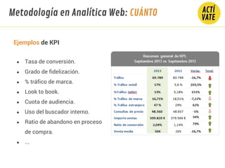Ejemplos de KPI
● Tasa de conversión.
● Grado de fidelización.
● % tráfico de marca.
● Look to book.
● Cuota de audiencia.
● Uso del buscador interno.
● Ratio de abandono en proceso
de compra.
● ...
Metodología en Analítica Web: CUÁNTO
 
