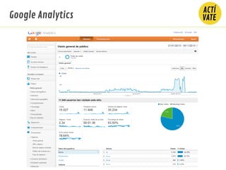 Google Analytics
 
