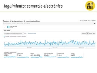 Seguimiento: comercio electrónico
 