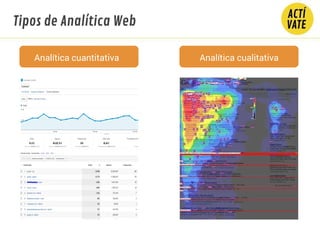 Tipos de Analítica Web
Analítica cuantitativa Analítica cualitativa
 