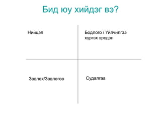 Бид юу хийдэг вэ?
Нийцэл Бодлого / Үйлчилгээ
хүргэх эрсдэл
Зөвлөх/Зөвлөгөө Судалгаа
 