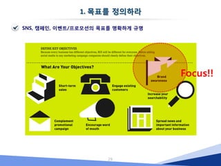 
“나도몰라..”의 핵심에 ‘ROI’가 있다
“투자	
 
