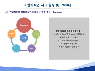 수익률”
Return on investment (ROI) is the concept of an investment of so
me resource yielding a benefit to the investor. A high ROI means
the investment gains compare favorably to investment cost. As a
performance measure, ROI is used to evaluate the efficiency of a
n investment or to compare the efficiency of a number of differe
nt investments.[1] In purely economic terms, it is one way of cons
idering profits in relation to capital invested.
출처: 위키피디아
 