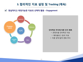소셜미디어 ROI가 ‘어려운’ 이유 1
12
트렌드를 리서치가 따라갈 수 없다
!  선전 대충 200년.. 광고 대충 100년.. 소셜미디어 대충 10년
!  실질적으로 학계/업계 내에서 공통적으로 공인  인정받는 지표가 없다
 