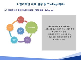 소셜미디어 ROI가 ‘어려운 이야기’인 이유 2
13
마케터와 커뮤니케이터.. 근본적 시각의 차이
!  브랜딩 “시간이 걸려도 멋져보이고 싶어!” vs 마케팅 “그래서 얼마나 팔렸어?”
!  소셜미디어는 근본적으로 브랜딩 커뮤니케이션
 