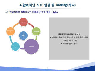 소셜미디어 ROI가 ‘어려운 이야기’인 이유 4
15
소셜커뮤니케이션의 차별성은 ‘인터렉션’에 있다
!  인터렉션을 노출과 비교한다..?
!  분석 지표를 어떻게 설정할 것인가?
 