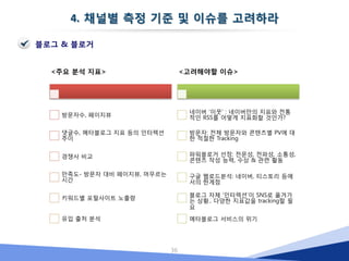소셜미디어 ROI가 ‘어려운 이야기’인 이유 5
16
방대해도 너무 방대한 정보의 양
!  전통적 미디어 “한정적 지표” vs 소셜미디어 “너무나도 많은 Raw data”
 