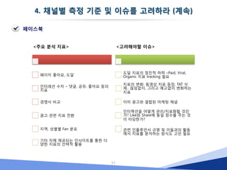 소셜미디어 ROI가 ‘어려운 이야기’인 이유 6
17
그 밖에도..
!  경쟁상황, 시장상황, 타깃, 제품의 성숙도, 광고주……
!  변수가 참으로 많다
 