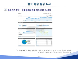  
출처: 2014 socialmediaexaminer
 