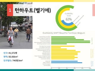 1 턴하우트(벨기에)
인구: 41,572명
면적: 56.06km2
인구밀도: 740명/km2
 
