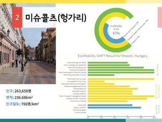 2 미슈콜츠(헝가리)
인구: 263,658명
면적: 236.68km2
인구밀도: 756명/km2
 