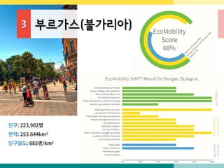 3 부르가스(불가리아)
인구: 223,902명
면적: 253.644km2
인구밀도: 885명/km2
 