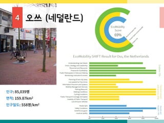 4 오쓰 (네덜란드)
인구: 85,039명
면적: 159.87km2
인구밀도: 558명/km2
 