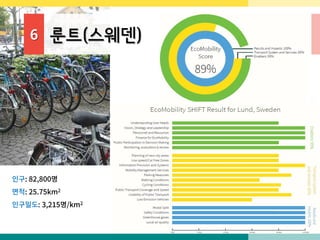 6 룬트(스웨덴)
인구: 82,800명
면적: 25.75km2
인구밀도: 3,215명/km2
 