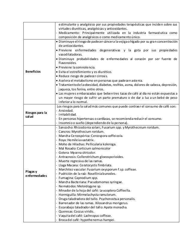 Ficha de producto del café