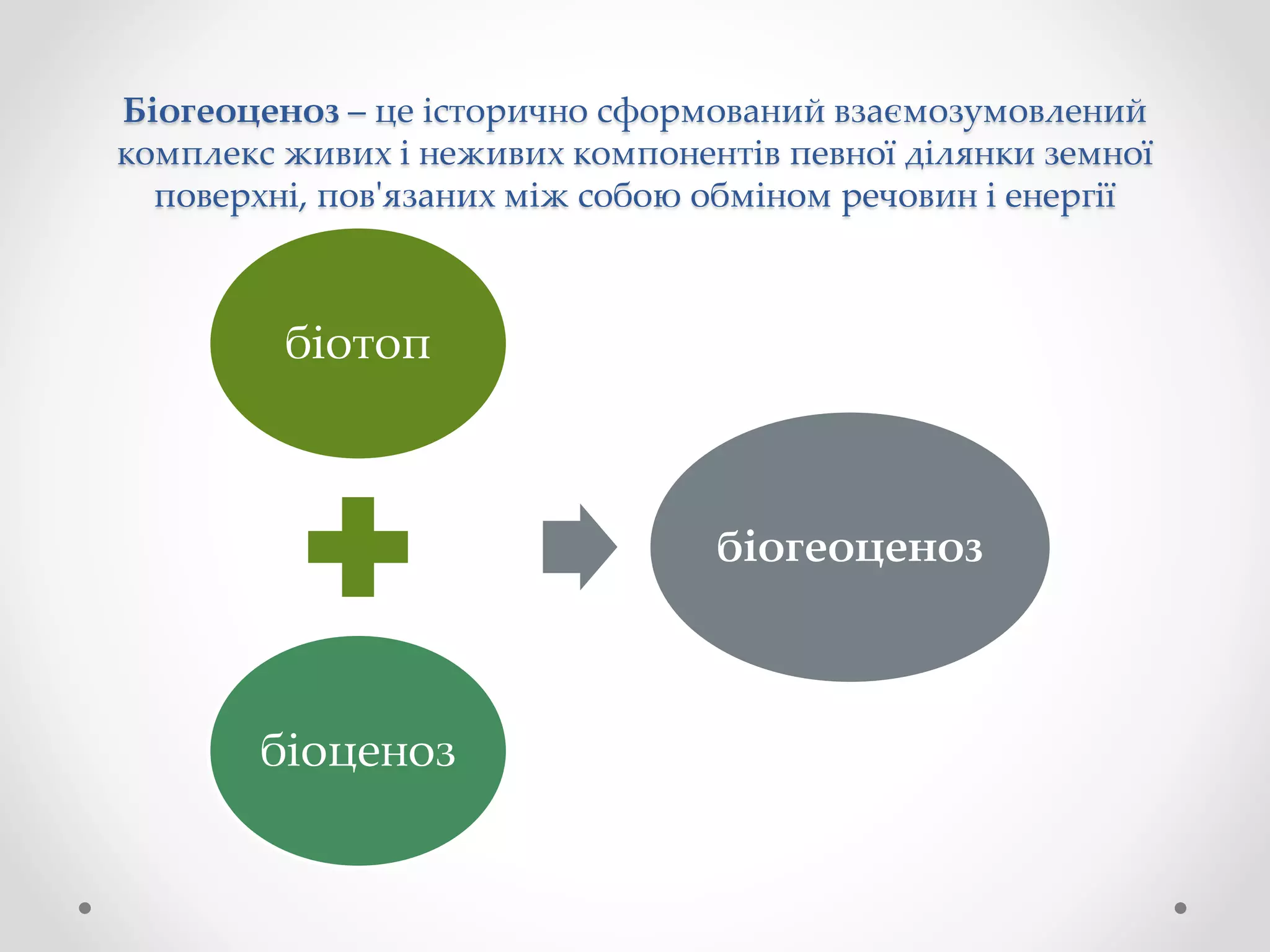 Біогеоценоз – це історично сформований взаємозумовлений
комплекс живих і неживих компонентів певної ділянки земної
поверхні, пов'язаних між собою обміном речовин і енергії
біотоп
біоценоз
біогеоценоз
 