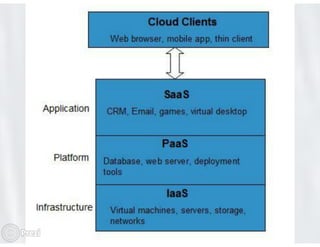 Cloud Computing and Big Data | PDF