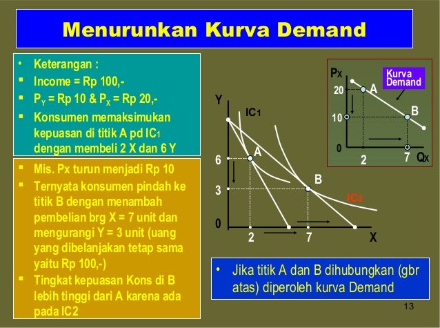 Indifference Curve Dan Budget Line Approach