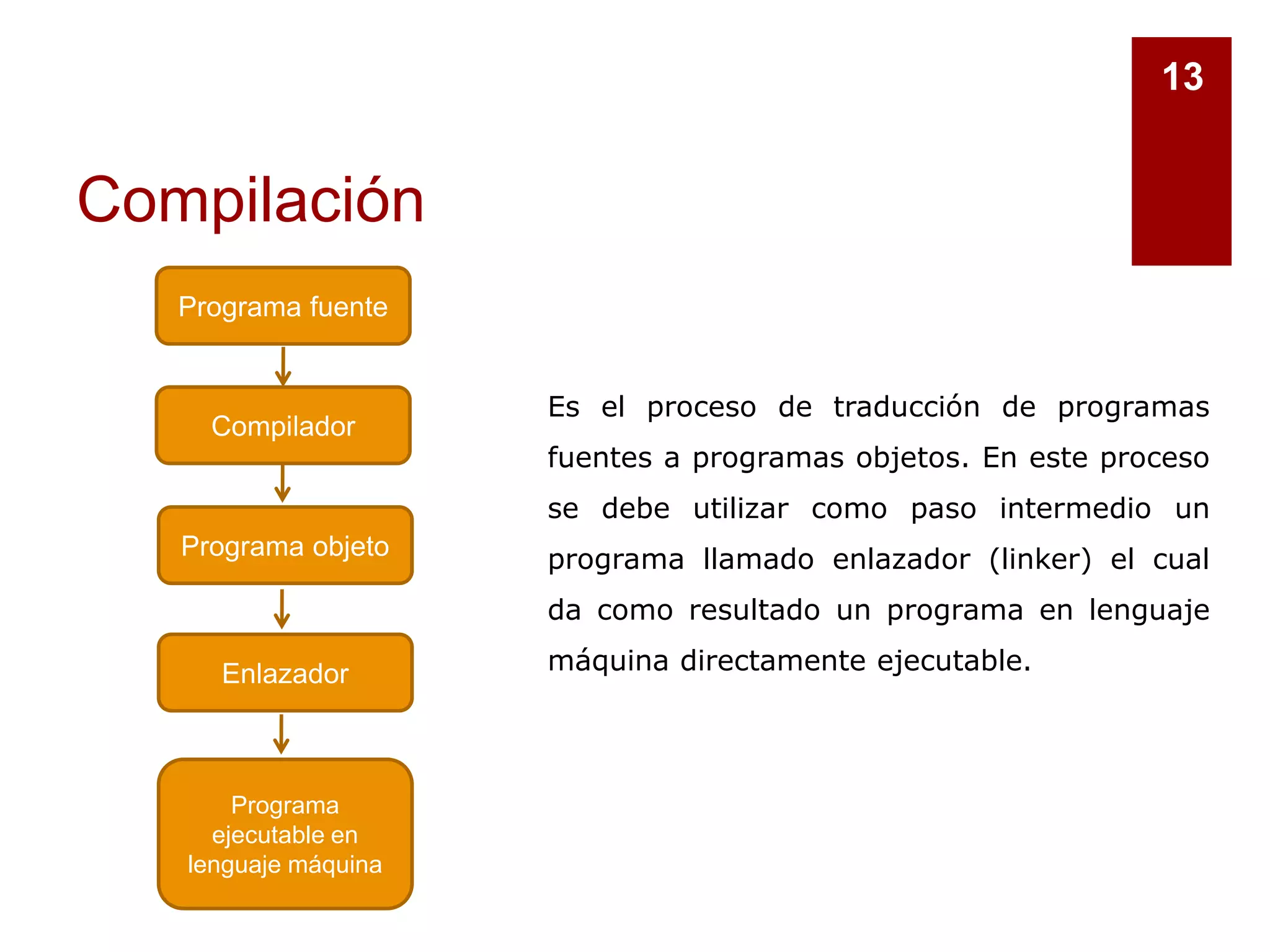 Compilación
13
Es el proceso de traducción de programas
fuentes a programas objetos. En este proceso
se debe utilizar como paso intermedio un
programa llamado enlazador (linker) el cual
da como resultado un programa en lenguaje
máquina directamente ejecutable.
Programa fuente
Compilador
Programa objeto
Enlazador
Programa
ejecutable en
lenguaje máquina
 