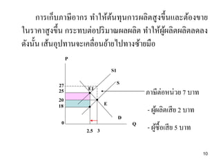 การเก็บภาษีอากร ทาให้ต้นทุนการผลิตสูงขึ้นและต้องขาย
ในราคาสูงขึ้น กระทบต่อปริมาณผลผลิต ทาให้ผู้ผลิตผลิตลดลง
ดังนั้น เส้นอุปทานจะเคลื่อนย้ายไปทางซ้ายมือ
ภาษีต่อหน่วย 7 บาท
- ผู้ผลิตเสีย 2 บาท
- ผู้ซื้อเสีย 5 บาท
P
Q
S
S1
25
20
0
3
D
27
2.5
E
E1
18
10
 