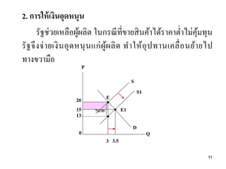 2. การให้เงินอุดหนุน
รัฐช่วยเหลือผู้ผลิต ในกรณีที่ขายสินค้าได้ราคาต่าไม่คุ้มทุน
รัฐจึงจ่ายเงินอุดหนุนแก่ผู้ผลิต ทาให้อุปทานเคลื่อนย้ายไป
ทางขวามือ
15
P
Q
S1
S
20
0
3.5
D
3
E1
E
13
7บาท
11
 