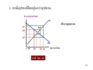1. กรณีอุปสงค์ยืดหยุ่นกว่าอุปทาน
กรณี d > s
เข้าหาดุลยภาพ
Px (บาท/หน่วย)
Qx (หน่วย)
D0
S0
E0
o q1
p4
q2
p2
p1
q3 q4
14
 