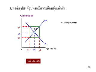 3. กรณีอุปสงค์อุปทานมีความยืดหยุ่นเท่ากัน
Qx (หน่วย)
กรณี d = s
Px (บาท/หน่วย)
q0
D0
S0
E0
o
p0
q1
p1
q2
p2
วนรอบดุลยภาพ
16
 