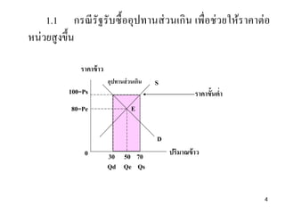 1.1 กรณีรัฐรับซื้ออุปทานส่วนเกิน เพื่อช่วยให้ราคาต่อ
หน่วยสูงขึ้น
ราคาข้าว
Qd Qe Qs
ปริมาณข้าว
S
D
อุปทานส่วนเกิน
E
0 30 50 70
100=Ps
80=Pe
ราคาขั้นต่า
4
 