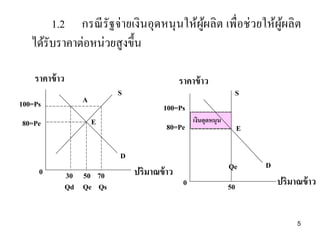 1.2 กรณีรัฐจ่ายเงินอุดหนุนให้ผู้ผลิต เพื่อช่วยให้ผู้ผลิต
ได้รับราคาต่อหน่วยสูงขึ้น
100=Ps
80=Pe
ปริมาณข้าว
ราคาข้าว
S
D
A
E
0 30 50 70
Qd Qe Qs
Qe
100=Ps
80=Pe
ราคาข้าว
S
D
E
0 50 ปริมาณข้าว
เงินอุดหนุน
5
 