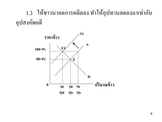 1.3 ให้ชาวนาลดการผลิตลง ทาให้อุปทานลดลงมาเท่ากับ
อุปสงค์พอดี
ปริมาณข้าว
ราคาข้าว
S
D
E
0 30 50 70
Qd Qe Qs
100=Ps
80=Pe
S1
E1
6
 