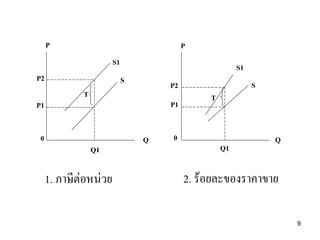 1. ภาษีต่อหน่วย 2. ร้อยละของราคาขาย
P
Q
S
S1
P2
P1
T
0
Q1
P
Q
S1
SP2
P1
Q1
0
T
9
 
