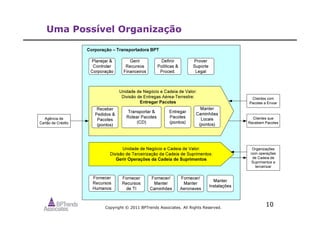 Copyright © 2011 BPTrends Associates. All Rights Reserved.
10
Uma Possível Organização
 
