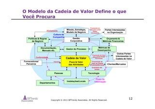 Copyright © 2011 BPTrends Associates. All Rights Reserved.
12
O Modelo da Cadeia de Valor Define o que
Você Procura
 