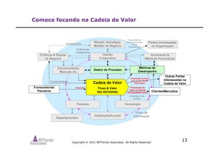 Copyright © 2011 BPTrends Associates. All Rights Reserved.
13
Comece focando na Cadeia de Valor
 
