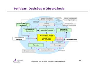 Copyright © 2011 BPTrends Associates. All Rights Reserved.
14
Políticas, Decisões e Observância
 