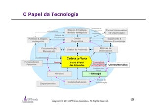 Copyright © 2011 BPTrends Associates. All Rights Reserved.
15
O Papel da Tecnologia
 