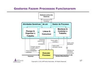 Copyright © 2011 BPTrends Associates. All Rights Reserved.
17
Gestores Fazem Processos Funcionarem
 
