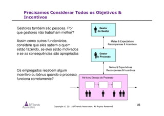 Copyright © 2011 BPTrends Associates. All Rights Reserved.
18
Precisamos Considerar Todos os Objetivos &
Incentivos
Gestores também são pessoas. Por
que gestores não trabalham melhor?
Assim como outros funcionários,
considere que eles sabem o quem
estão fazendo, se eles estão motivados
e se as consequências são apropriadas
Os empregados recebem algum
incentivo ou bônus quando o processo
funciona corretamente?
 