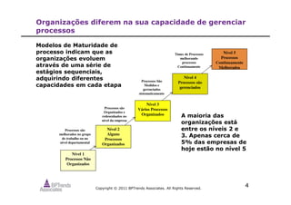 Copyright © 2011 BPTrends Associates. All Rights Reserved.
4
Organizações diferem na sua capacidade de gerenciar
processos
Modelos de Maturidade de
processo indicam que as
organizações evoluem
através de uma série de
estágios sequenciais,
adquirindo diferentes
capacidades em cada etapa
A maioria das
organizações está
entre os níveis 2 e
3. Apenas cerca de
5% das empresas de
hoje estão no nível 5
Nível 1
Processos Não
Organizados
Nível 2
Alguns
Processos
Organizados
Nível 3
Vários Processos
Organizados
Nível 4
Processos são
gerenciados
Nível 5
Processos
Continuamente
Melhorados
Processos são
melhorados no grupo
de trabalho ou no
nível departamental
Processos são
Organizados e
redesenhados no
nível da empresa
Processos São
Medidos e
gerenciados
sistematicamente
Times de Processos
melhorando
processos
Continuamente
 