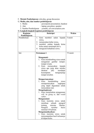 F. Metode Pembelajaran: role play, group discussion
G. Media, alat, dan sumber pembelajaran
1. Media : powerpoint presentation, handout
2. Alat : laptop, proyektor, speaker
3. Sumber Pembelajaran : youtube, esl conversation.com
H. Langkah-langkah kegiatan pembelajaran
Kegiatan
Pembelajaran
Deskripsi Waktu
Pendahuluan 1. Guru memberi salam kepada
siswa,
2. menanyakan kabar siswa,
3. memberi arahan kepada ketua
kelas untuk memimpin do’a,
4. mengecek kehadiran siswa.
5 menit
Inti Pertemuan 1
Mengamati:
1. Guru membimbing siswa untuk
mengamati gambar tempat-
tempat wisata.
2. Guru menanyakan kepada
siswa apa yang akan mereka
lakukan jika mendapat
kesempatan mengunjungi
tempat tersebut.
Mempertanyakan:
1. Guru membimbing siswa
mempertanyakan ungkapan
yang dapat digunakan untuk
menyatakan niat.
Mengeksplorasi:
1. Guru menjelaskan penggunaan
will, be going to, dan would
rather.
Mengasosiasi:
1. Guru meminta siswa untuk
membuat sebuah paragraf
tentang rencana liburan.
Paragraf tersebut berisi
minimal 10 kalimat.
Mengomunikasikan:
1. Guru meminta siswa untuk
menyampaikan hasil tulisannya
di depan kelas.
75 menit
 
