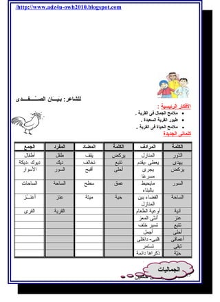 /http://www.adz4u-owh2010.blogspot.com 
للشاعر: بـَ يـــَ ان الصــّ ــــفــــدى 
ا لفكار ا لرئيسية : 
ملمح الجمال فى القرية . · 
طيور القرية السعيدة . · 
ملمح الحياة فى القرية . · 
كلماتى ا لجديدة 
الكلمة المرادف الكلمة المضاد المفرد الجمع 
الدّوور المنازل يركض يقف طفل أطفال 
يهدى يعطى -يقدم تتبع تخالف ديك ديوك -ديكة 
يركض يجرى 
مسرعًاا 
أ / أمنية وجدى حسين 
أحلى أقبح السور السوار 
السور مايحيط 
بالبناء 
عمق سطح الساحة الساحات 
الساحة الفضاء بين 
المنازل 
حية ميتة عنز أعنـــُز 
آنية أوعية الطعام القرية القرى 
عنز أُنثى المعز 
تتبع تسير خلف 
أحلى أجمل 
أعماقى قلبى- داخلى 
تبقى تستمر 
حيّوة ذكراها دائمة 
115 االلججممااللييااتت 
 