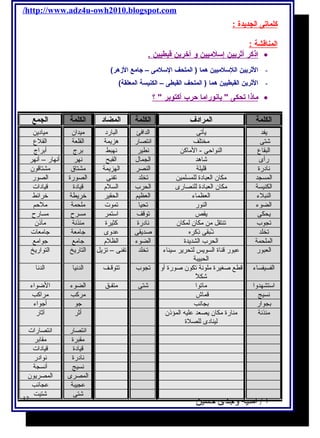 /http://www.adz4u-owh2010.blogspot.com 
كلماتى ا لجديدة : 
ا لمناقشة : 
ا ذكر أ ثريين إ سلميين و آ خرين قبطيين . · 
- الثريين اللسلميين هما ( المتحف السلمى – جامع الزهر) 
- الثرين القبطيين هما ( المتحف القبطى – الكنيسة المعلقة) 
ماذ ا ت حكى  بانورام ا حرب أ كتوبر  ؟ · 
الكلمة المرادف الكلمة المضاد الكلمة الجمع 
يفد يأتى الدافئ البارد ميدان ميادين 
شتى مختلف انتصار هزيمة القلعة القلع 
البقاع النواحى - الماكن نطير نهبط برج أبراج 
رأى شاهد الجمال القبح نهر أنهار – أنهر 
نادرة قليلة النصر الهزيمة مشتاق مشتاقون 
المسجد مكان العبادة للمسلمين تخلد تفنى الصورة الصور 
الكنيسة مكان العبادة للنصارى الحرب السلم قيادة قيادات 
النبلء العظماء العظيم الحقير خريطة خرائط 
الضوء النور تحيا تموت ملحمة ملحم 
يحكى يقص توقف استمر مسرح مسارح 
تجوب تنتقل من مكان لمكان نادرة كثيرة مئذنة مآذن 
تخلد تـُببقى ذِكره صديقى عدوى جامعة جامعات 
الملحمة الحرب الشديدة الضوء الظلم جامع جوامع 
العبور عبور قناة السويس لتحرير سيناء 
الحبيبة 
أ / أمنية وجدى حسين 
تخلد تفنى – تزيل التاريخ التواريخ 
الفسيفساء قطع صغيرة ملونة تكون صورة أو 
شكلً䀮 
تجوب تتوقـف الدنيا الدنا 
استشهدوا ماتوا شتى متفـق الضوء الضوواء 
نسيج قماش مركب مراكب 
بجوار بجانب جو أجواء 
مئذنة منارة مكان يصعد عليه المؤذن 
لينادى للصلة 
أثر آثار 
انتصار انتصارات 
مقبرة مقابر 
قيادة قيادات 
نادرة نوادر 
نسيج أنسجة 
المصرى المصريون 
عجيبة عجائب 
شتى شتيت 12 
 