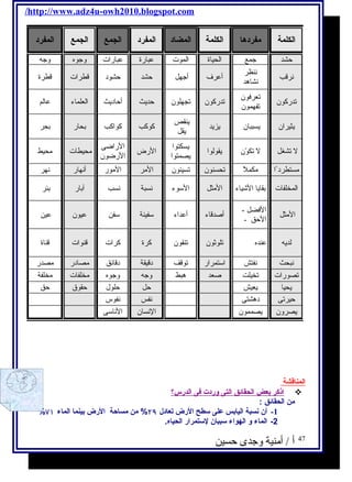 /http://www.adz4u-owh2010.blogspot.com 
الكلمة مفردها الكلمة المضاد المفرد الجمع الجمع المفرد 
حشد جمع الحياة الموت عبارة عبارات وجوه وجه 
نرقب ننظر 
تدركون تعرفون 
يثيران يسببان يزيد ينقص 
ا لمناقشة 
نشاهد أعرف أجهل حشد حشود قطرات قطرة 
تفهمون تدركون تجهلون حديث أحاديث العلماء عالم 
يصرمتوا الرض الراضى 
الرضون محيطات محيط 
ا ذكر ب عض ا لحقائق ا لتى وردت فكى ا لدرس؟  
من الحقائق : 
% -1 أن نسبة اليابس على سطح الرض تعادل ٢٩ % من مساحة الرض بينما الماء ٧١ 
-2 الماء و الهواء سببان لستمرار الحياه. 
أ / أمنية وجدى حسين 
يقل كوكب كواكب بحار بحر 
ل تشغل ل تكوّنن يقولوا يسكتوا 
مستطرد ا مكملاًا تحسنون تسيئون المر المور أنهار نهر 
المخلفات بقايا الشياء المثل السووء نسبة نسب آبار بئر 
المثل الفضل - 
الحق - أصدقاء أعداء سوفينة سوفن عيون عين 
لديه عنده تلوثون تنقون كرة كرات قنوات قناة 
نبحث نفتش اسوتمرار توقف دقيقة دقائق مصرادر مصردر 
تصرورات تخيلت صعد هبط وجه وجوه مخلفات مخلفة 
يحيا يعيش حل حلول حقوق حق 
حيرتى دهشتى نفس نفوس 
يصررون يصرممون النسان الناسوى 
47 
 