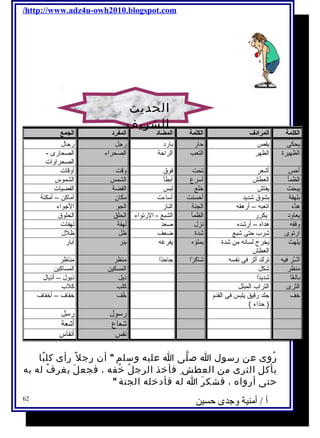 /http://www.adz4u-owh2010.blogspot.com 
الكلمة المرادف الكلمة المضاد المفرد الجمع 
يحكى يقص حار بارد رجل رجال 
الظهيرة الظهر التعب الراحة الصحراء الصحارى - 
الصحراوات 
أحس أشعر تحت فوق وقت أوقات 
الظمأ العطش أسرع أبطأ الشمس الشموس 
يبحث يفتش خلع لبس الفضة الفضيات 
بلهفة بشوق شديد أحسنت أساءت مكان أماكن – أمكنة 
هدَّه اتعبه – أرهقه الجنة النار الجو الجواء 
يعاود يكرر الظمأ الشبع - الرتواء الحلق الحلوق 
وفقه هداه – أرشده نزل صدعد لهفة لهفات 
ارتوى شرب حتى شبع شدة ضعف ظل ظلل 
يلهث يخرج لسانه من شدة 
العطش 
بملؤه يفرغه بئر آبار 
أثــَّر فيه ترك أثر فى نفسه شاكرًاا جاحدًاا منظر مناظر 
منظر شكل المسكين المساكين 
بالغًاا شديدًاا ذيل ذيول – أذيال 
الثرى التراب المبلل كلب كلب 
خف جلد رقيق يلبس فى القدم 
( حذاء ) 
خُف خفاف – أخفاف 
رسول رسل 
شعاع أشعة 
نفس أنفاس 
رُوى عن رسول ا صلّى ا عليه وسلم  أن رجل رأى كلبًا 
يأكل الثرى من العطش فأخذ الرجلُ خُفه ، فجعلَ يغرفُ له به 
حتى أرواه ، فشكرَ ا له فأدخله الجنة  
أ / أمنية وجدى حسين 
62 
الحديث 
الشريف 
 