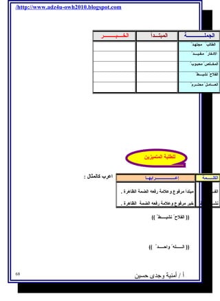 /http://www.adz4u-owh2010.blogspot.com 
ا لجملـــــــــــــة ا لمبتـــدأ ا لخــــبـــــــــر 
ا لطالب مجتهـد ا لدخار مـفـيــــد ا لمخــلص محبـوب ا لفلح نشيــــط ا لعــــامـل محتـــرم  الكلــــــمة إعـــــــــــــــــــرابهــا 
الفــــلح  نشـــــــــيط مبتدأ مرفوع وعلمة رفعه الضمة الظاهرة . 
خبر مرفوع وعلمة رفعه الضمة الظاهرة . 
اعرب كالمثال : 
(( الفلح  نشيـــــط )) 
(( الــــــله واحـــــد )) 
أ / أمنية وجدى حسين 
68 
للطلبة ا لمتميزين 
 