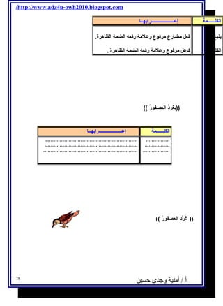 /http://www.adz4u-owh2010.blogspot.com 
ا لكلــــــمة إعـــــــــــــــــــرا بهــا 
ينبح ا لكلب فعل مضارع مرفوع وعلمة رفعه ا لضمة ا لظاهرة. 
فاعل مرفوع وعلمة رفعه ا لضمة ا لظاهرة . 
((يغردُ العصفورُ )) 
ا لكلــــــمة إعـــــــــــــــــــرا بهــا 
.…………… 
..…………… 
……………… 
(( غرّدد العصفورُ )) 
..…………………………………………………… 
..…………………………………………………… 
……………………………………………………… 
أ / أمنية وجدى حسين 
78 
 