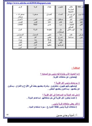 /http://www.adz4u-owh2010.blogspot.com 
قصر ثقافة مكان 
لممارسة 
النشطة 
طفيبون خبثاء قرية قرى 
ذات يوم فى يوم من 
اليام 
المساء الصباح صغيرة صغيرات – 
صغائر 
لنكمل لنتم مستقبل ماض العون العوان 
تنفيذ إنجاز نقدم نأخذ قصر قصور 
النقى النظيف - 
الصافى 
سوء حيسن الثقافة الثقافات 
غدًاا اليوم التالى حيل 
المشكلت 
تعقيدها الدولة الدول 
نعرض نقدم نبدأ ننتهى المسئول المسئولون 
عون مساعدة تسرع تبطئ أهل أهال يجمعنا يفرقنا بيت بيوت 
النقى العكر الكبير الكبار 
نعرضها نخفيها الماء المياه 
إذن أذون 
ا لمناقشة : 
م ا ا لحديث ا لذى يشترك فيه ونيس مع أ صحابه ؟  
يتحدثون عن مشكلت القرية.  
بم وصف ونيس أ هل ا لقرية ؟  
وصفهم بأنهم طيبون، متعاونون ، يشارك بعضهم بعضًاا فى الفراح  والحزان ، يسألون  
عن بعضهم ، يساعدون بعضهم البعض . 
متى تمد ا لدولة يد ا لمساعدة إ لى أ هل ا لقرية ؟  
عندما يتعاون أهل القرية فى حل مشكلتهم تساعدهم الدولة .  
ا ذكر بعض مشكلت قرية ونيس .  
مشكلت قرية ونيس نظافة الشوارع ، سـوء إسـتخدام المياه .  
أ / أمنية وجدى حسين 88 
 